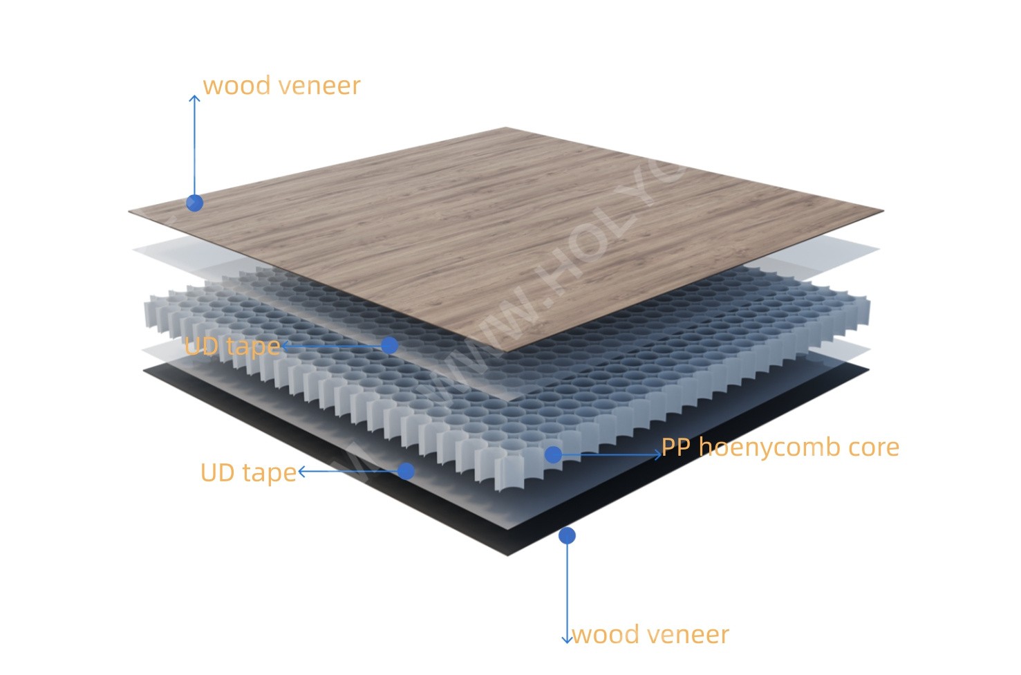 Wood-veneer-PP-honeycomb-panel-for-furniture-1